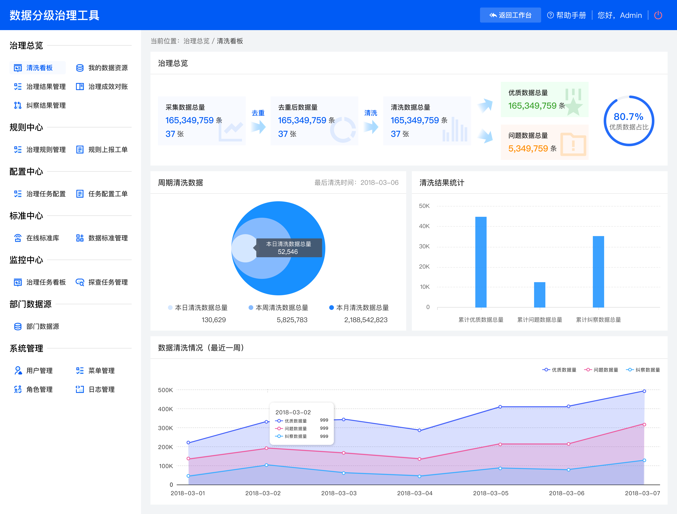 数据分级治理系统截图
